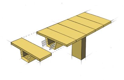 Holzbrücken BFH