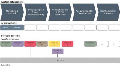 Digitalisierungskarte