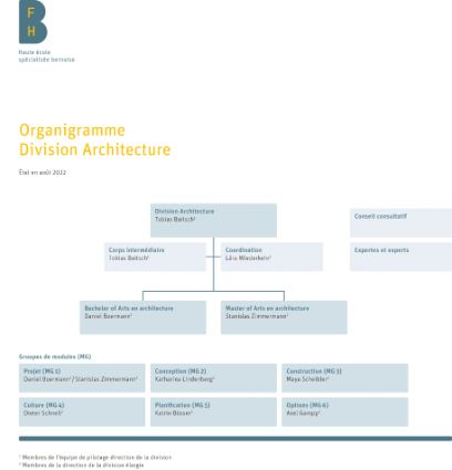 Organigramm Fachbereich Architektur