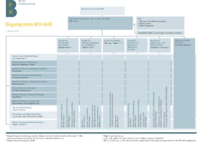 Organigramm des Departements Architektur, Holz und Bau der BFH