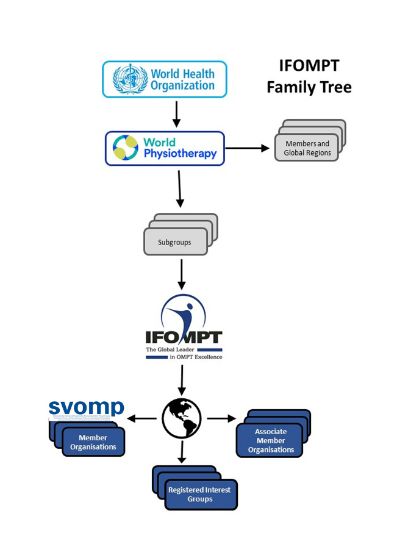 Internationaler Fachtitel