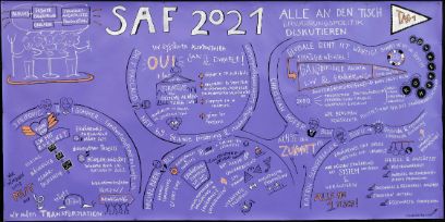 Forum de politique agricole suisse 2021: Résumé visuel du premier jour