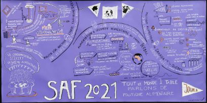 Forum de politique agricole suisse 2021: Résumé visuel du deuxième jour