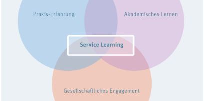 Von Service Learning profitieren Studierende, die Praxis und die Hochschule.