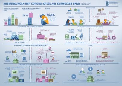 corona-studie-infografik
