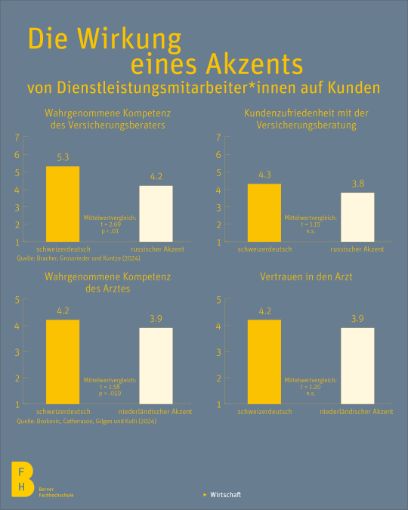 Die Wirkung eines Akzents