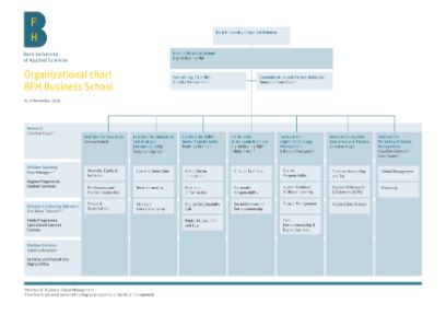 Organizational Chart