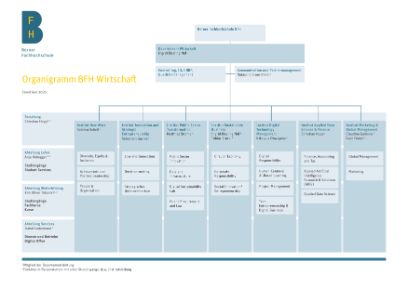 Organigramm BFH-W
