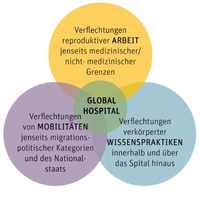 Global Hospital 3 Kreise