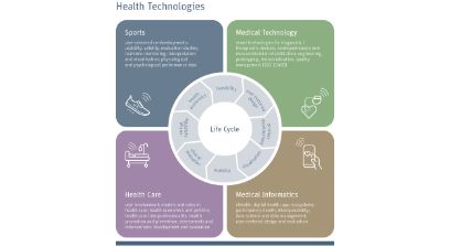 Grafik BFH Healthtech