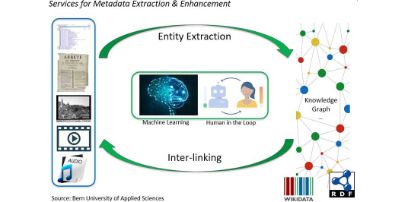 Metadata extraction