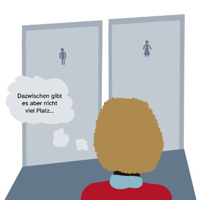 Rückansicht von Kim vor zwei Toilettentüren mit stereotypen Silhouetten für «Mann» und «Frau». In einer Denkblase neben Kims Kopf steht: «Dazwischen gibt es aber nicht viel Platz».