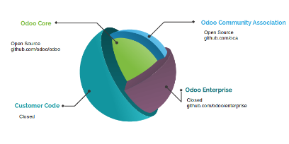 Spinnendiagramm von Matthias Stürmer