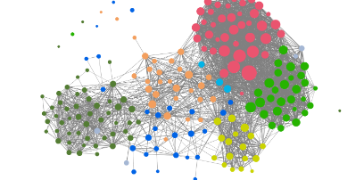 Visualisierung gemeinsamer parlamentarischer Aktivitäten