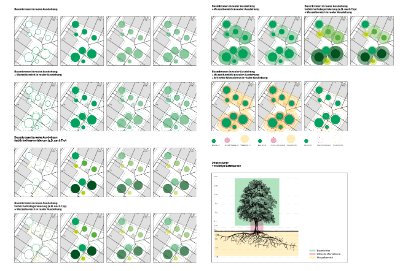 Die Informationen zu den Dimensionen von Bäumen (sowohl ober- als auch unterirdisch) fehlen auf den derzeitigen Baumkartierungen gänzlich. Für Bau- und Gestaltungsprozesse im urbanen Raum sind solche Informationen aber zentral.