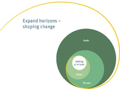 Expand horizons - shaping change