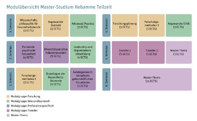 Master of Science Hebamme Modulübersicht Teilzeitstudium (in German)
