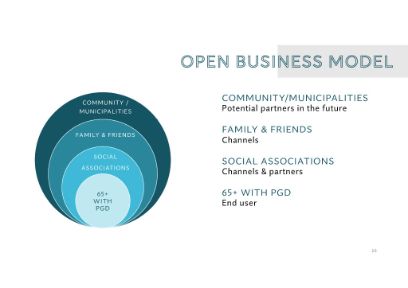 Leaves Open Business Model