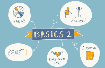 Visualisierungs-Workshop Basics 2
