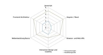CAS | Applikationsentwicklung mit JavaScript und HTML5