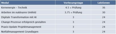 Kursübersicht CAS Arbeitsumfeld Kernenergie