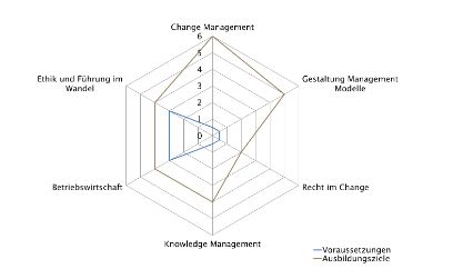 CAS | Change Management