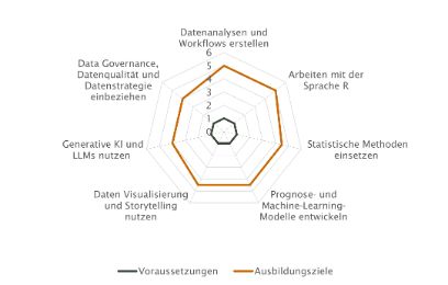 CAS | Datenanalyse