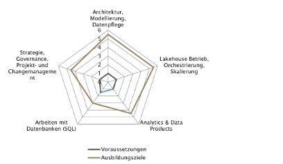 CAS | Business Intelligence