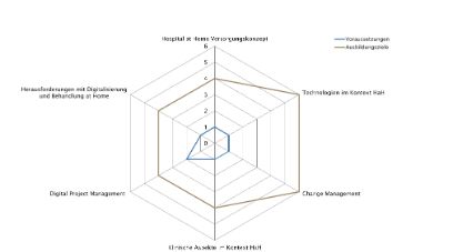 CAS | Enabling and Managing Hospital at Home