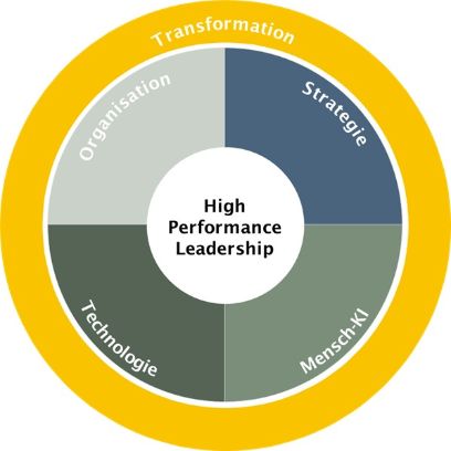 Die fünf Dimensionen von High Performance Leadership im KI-Zeitalter