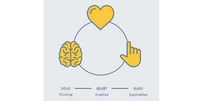 Image of Head - Heart - Hand 