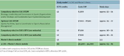 Chart as overview of the EMBA