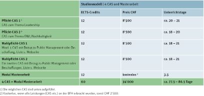Grafik EMBA Public Management