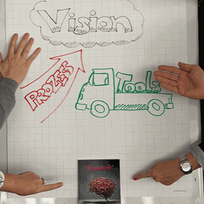 Kreativitätstechniken