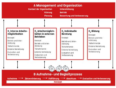 Die neue Qualitätsnorm IN-Qualis