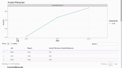Screenshot Dashboard
