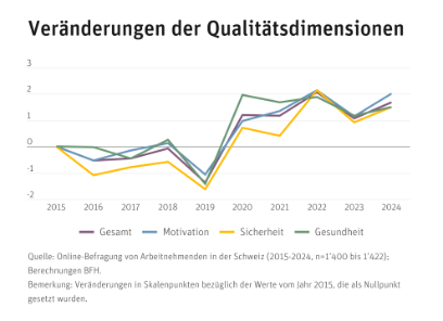 Barometer 2024