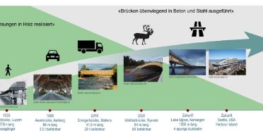 Grafik zu Holzbrücken im Blick der Zeit und Entwicklung.