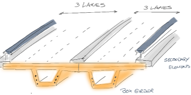 Entwurf eines zukünftigen Brückenquerschnittes in Holz.