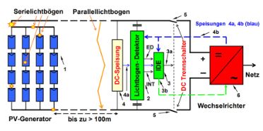 Lichtbogen-Schema