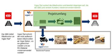 Schema