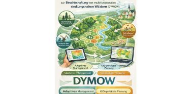 DYMOW